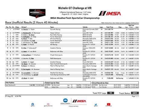 imsa race results today.